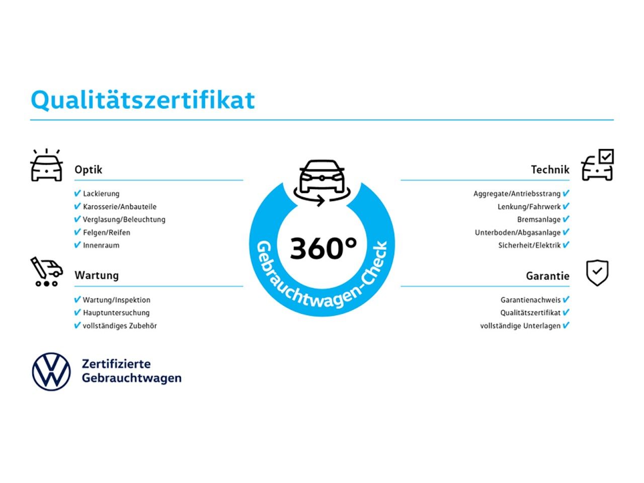 VW Tiguan 2.0 TDI IQ.DRIVE++AHK++Navi++Winterpaket+